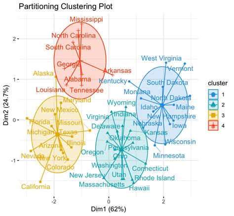 practical guide to cluster analysis in r datanovia