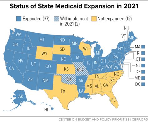 Status Of State Medicaid Expansion In 2020 Center On Budget And