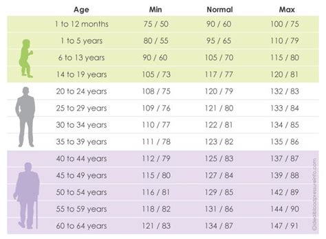 blood pressure chart  age  healthiack