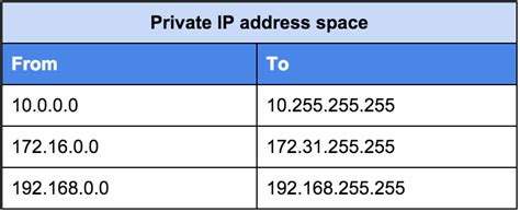 public and private ip addresses homenet howto
