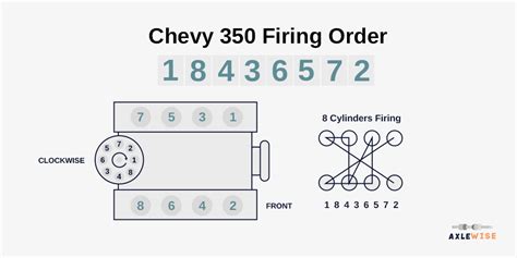 chevy firing order  distributor cap schema digital