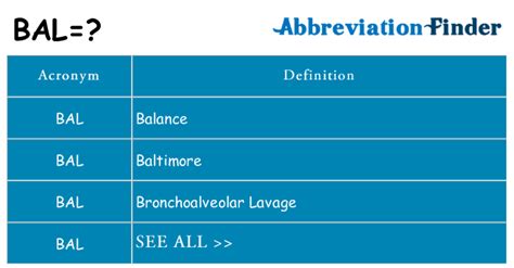 bal  bal definitions abbreviation finder