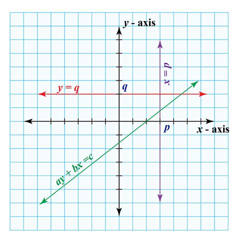 linear equations definition formula solutions examples cuemath