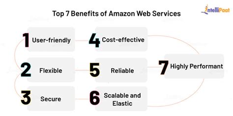 top 7 benefits of aws disadvantages of amazon web services