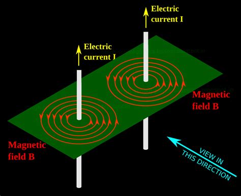 high school physics lessons chapter  magnetic field  current carrying conductor