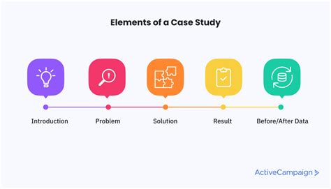 marketing case study examples learn   master