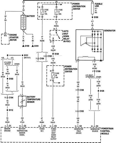 jeep cherokee  sensor wiring diagram activity diagram