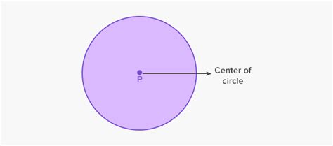 circle definition facts