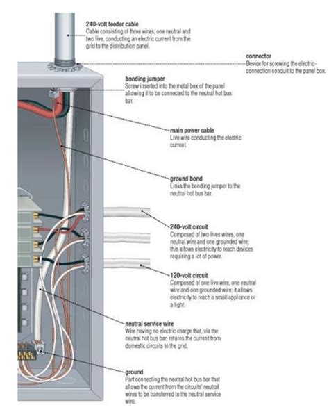 house electrical panel wiring diagram wiring  breaker box breaker boxes  bob vila