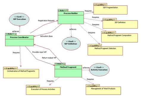 logical architecture  scientific diagram