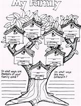 Coloring Family Tree Pages Kids Trees Adults Clipart Pdf Print Coloringhome Library Comments sketch template
