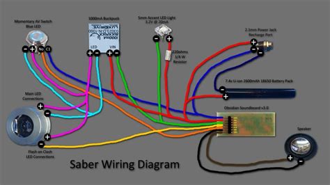 lightsaber diagrams wiring diagram pictures
