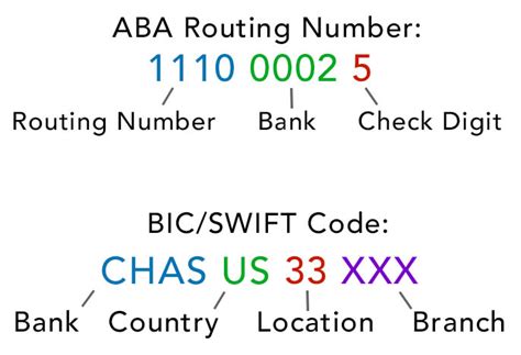 Fedwire Number For Bank Of America Wiring Draw