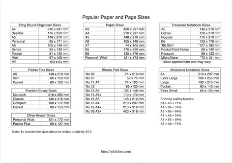 philofaxy page sizes revision