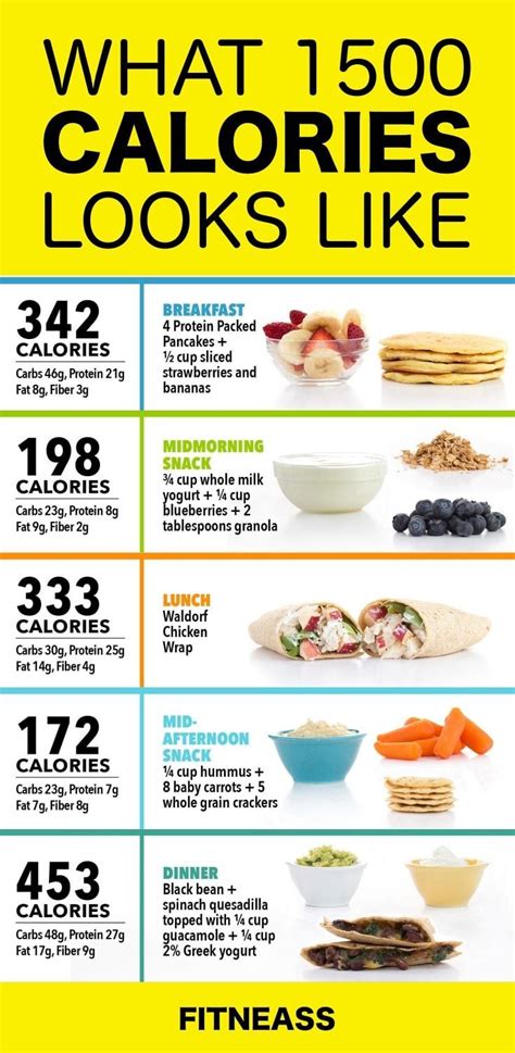 day calorie diet meal plan eatingwell diet plans