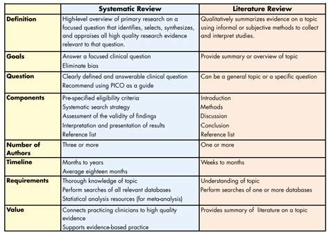 expository essay literature review table template