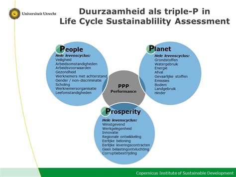 figuur  duurzaamheid als drie gelijkwaardige aspecten met  scientific diagram