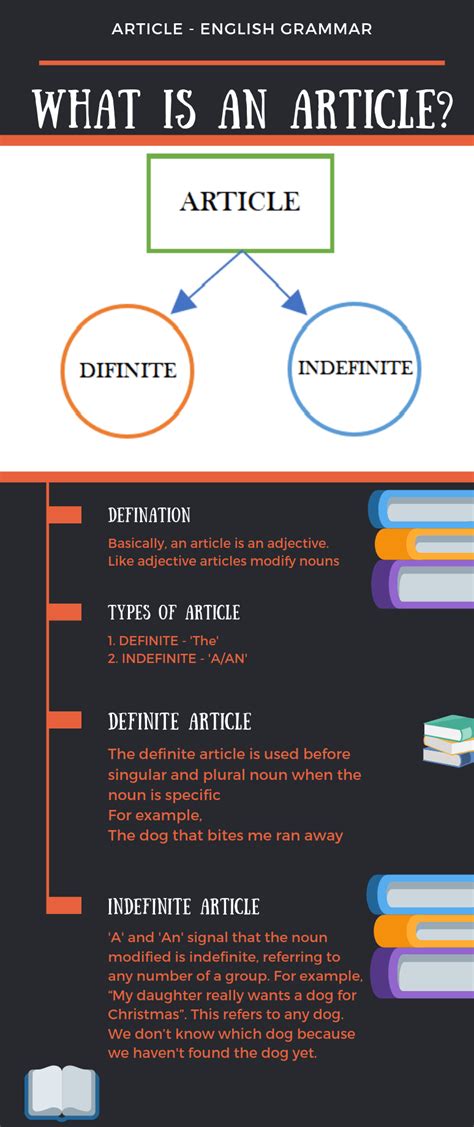 article    article  definition examples