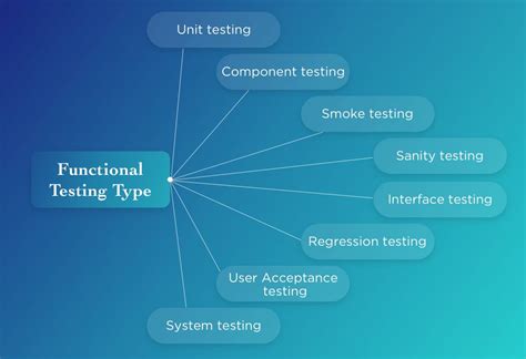 functional testing types explained  examples