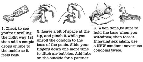 Condom Basics A User S Manual Scarleteen