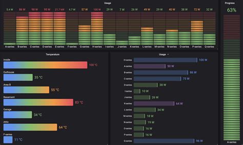sneak preview of new visualizations coming to grafana grafana labs