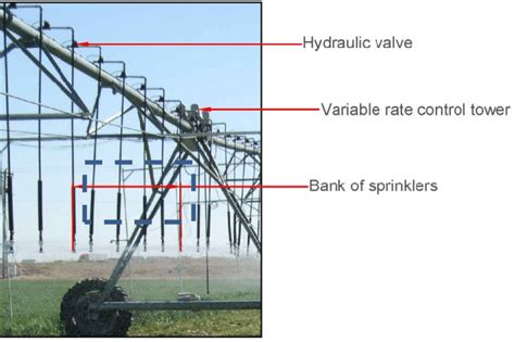 section  center pivot showing hydraulic valves   drop hose  scientific diagram