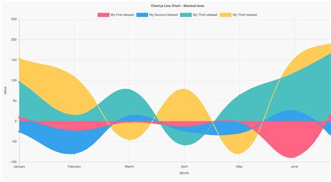 statistics chart