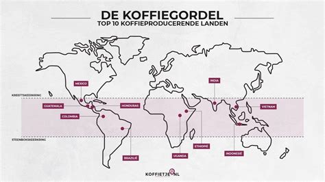 waar komt koffie vandaan koffietjenl