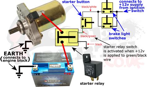 starter  solenoid wiring diagram   cuinchevrolet motor