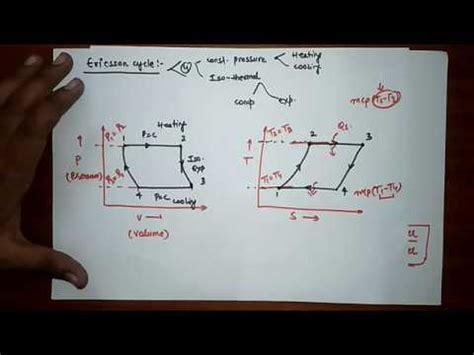 ericssons cycle efficiency  ericssons cycle youtube