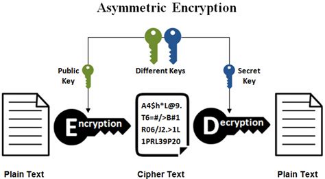 ecc encryption decryption practical cryptography  developers