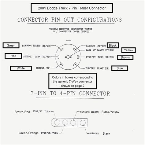 semi trailer plug wiring diagram cadicians blog