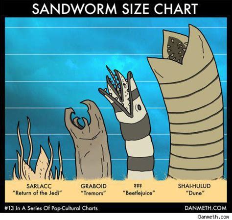 a handy sandworm size comparison chart imgur
