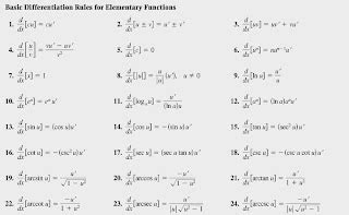 randolph hs ap calculus ab  basic differentiation rules