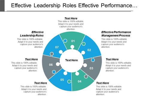 effective leadership roles effective performance management process