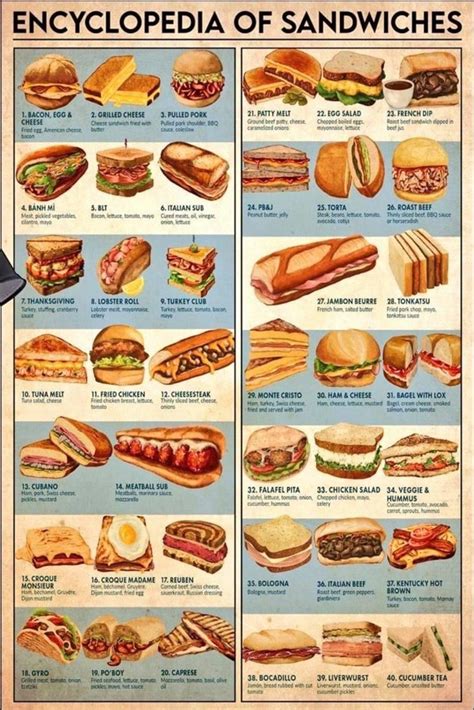In Complete List Of Sandwich Types R Neebsgaming