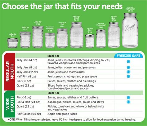 jars      methods  handy chart helps  find