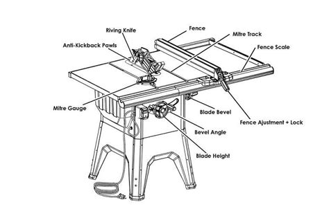 parts   table redsnows