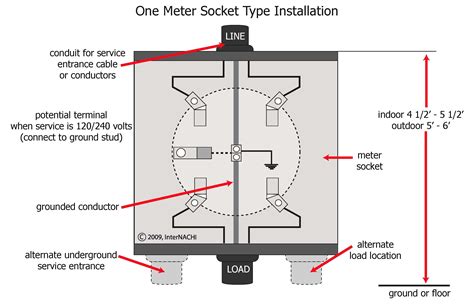electric meter wiring diagram