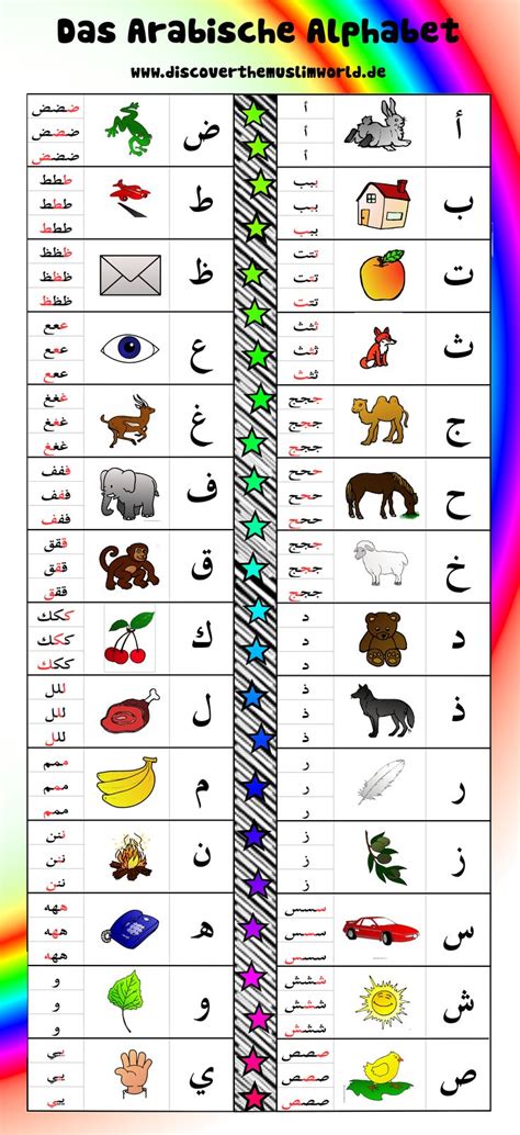 arabic alphabetcolorgerjpg  arabic alphabet arabic