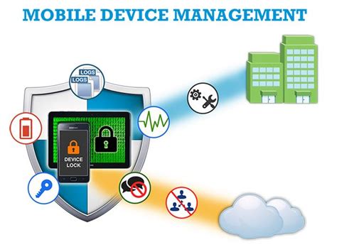 mobile device management quo vadis