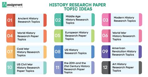 fascinating history research topics  deal