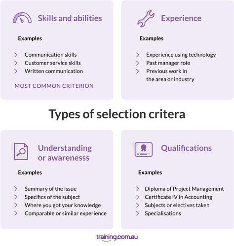 selection criteria examples  good selection criteria responses