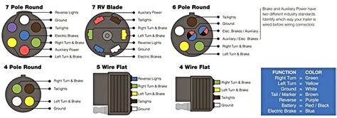 wiring diagram   pin trailer plug aron wiring