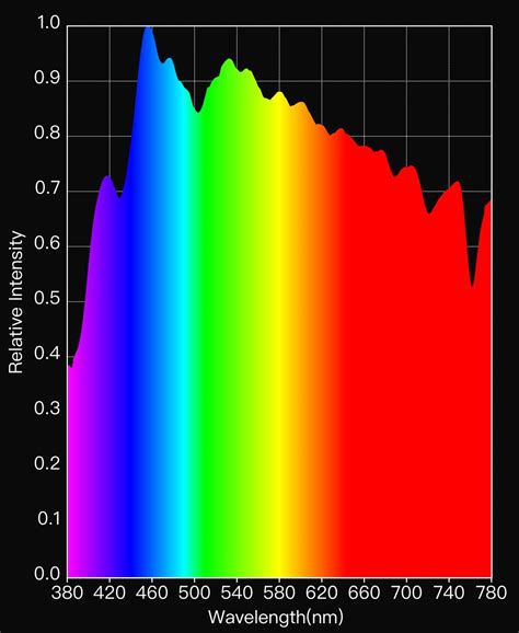 solar spectrum rhellointernet