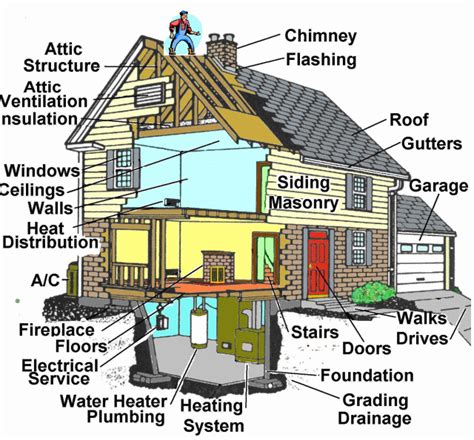 typical home inspection upstate allpro