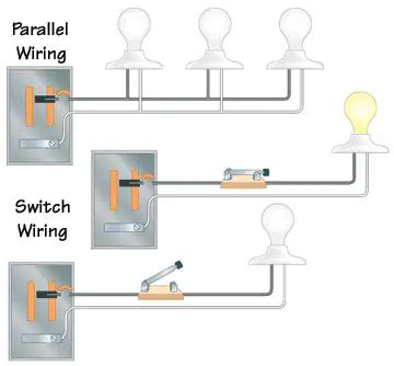 types  electrical wiring hometips