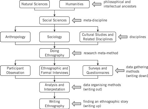 ethnographic  guide   theory  practice