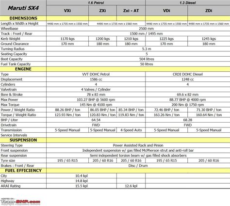 maruti sx technical specifications feature list team bhp