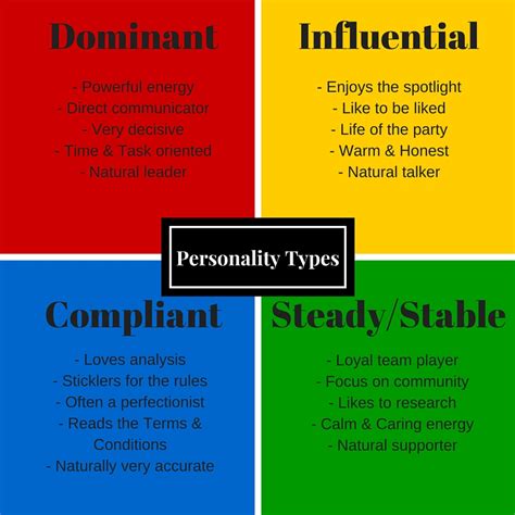 understanding   personality types reverasite